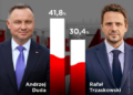 Консервативний проект Центральної Європи: чи має він майбутнє?