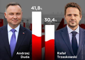 Консервативний проект Центральної Європи: чи має він майбутнє?